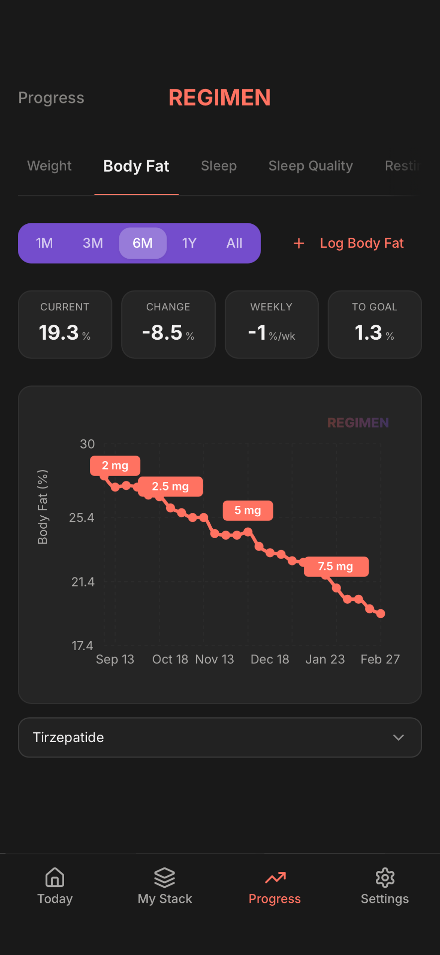 Regimen peptide and GLP-1 tracker app screenshot