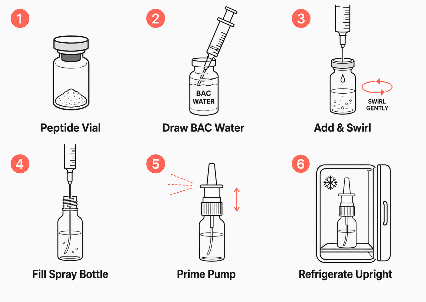 ghk-cu for microneedling ghk cu after microneedling Copper Tripeptide-1 (GHK-Cu) Cosmetic Ingredient  Guide