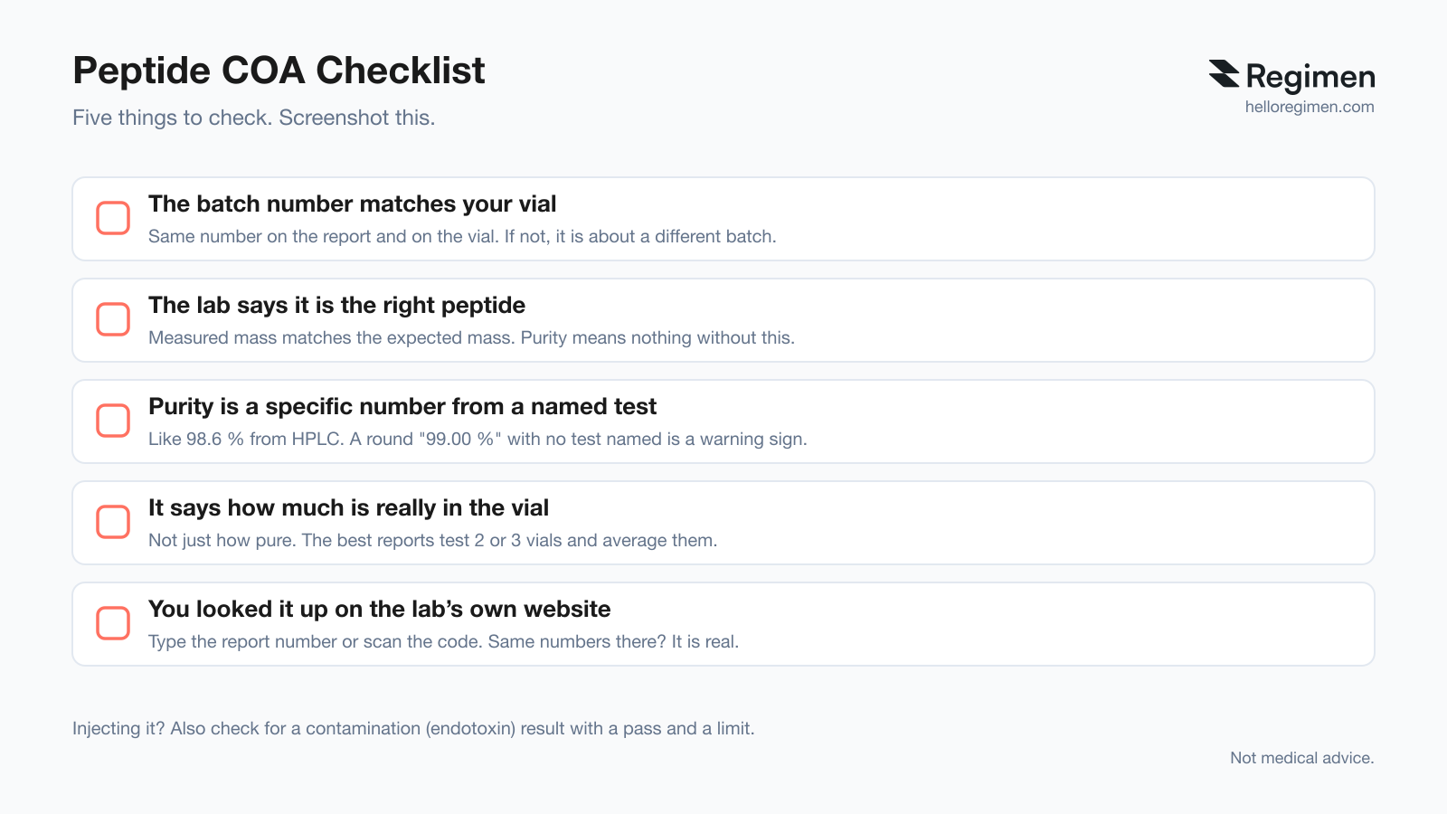 Peptide COA checklist: the batch number matches your vial, the lab says it is the right peptide, purity is a specific number from a named test, it says how much is really in the vial, and you looked it up on the lab's own website. Checklist by Regimen.