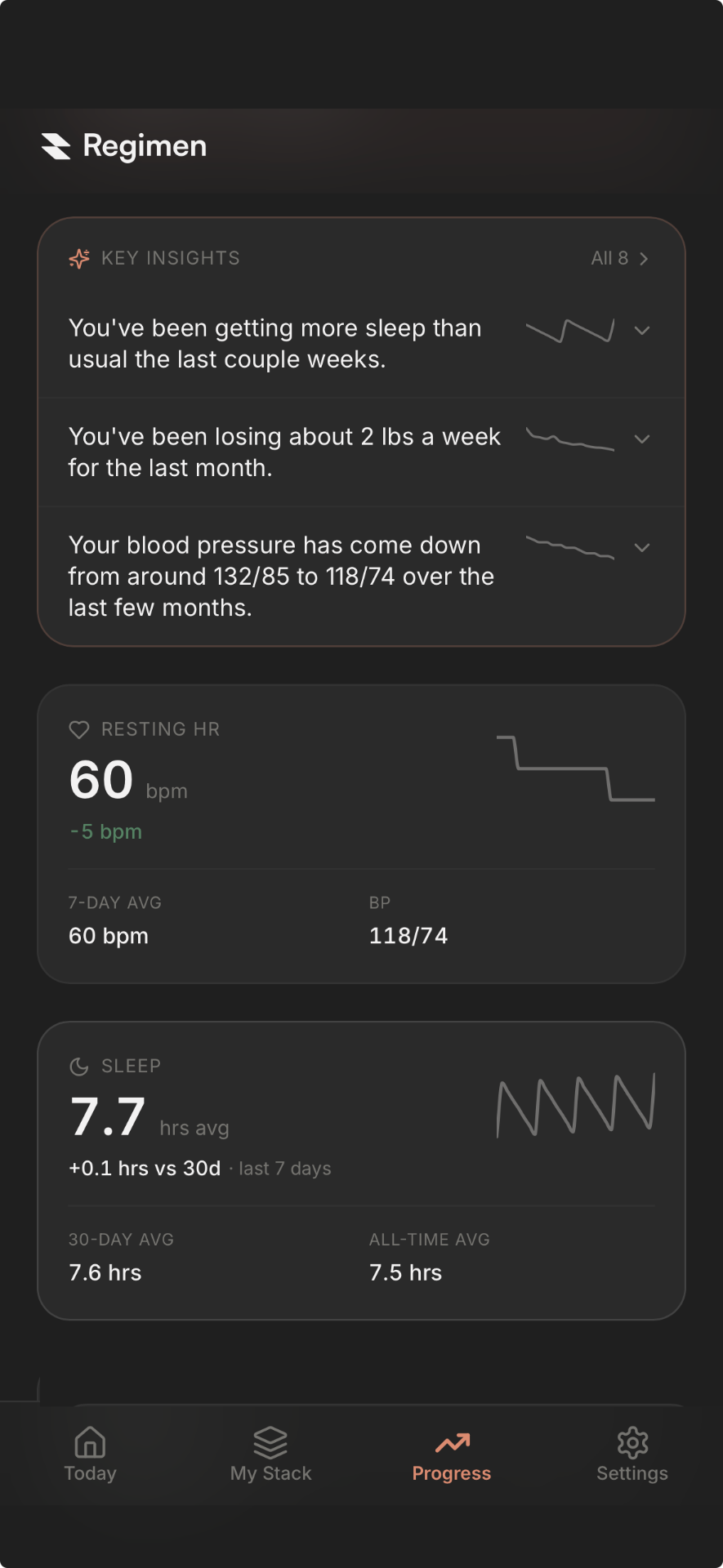 Regimen Signals screen surfacing patterns between doses, check-in markers, and bloodwork