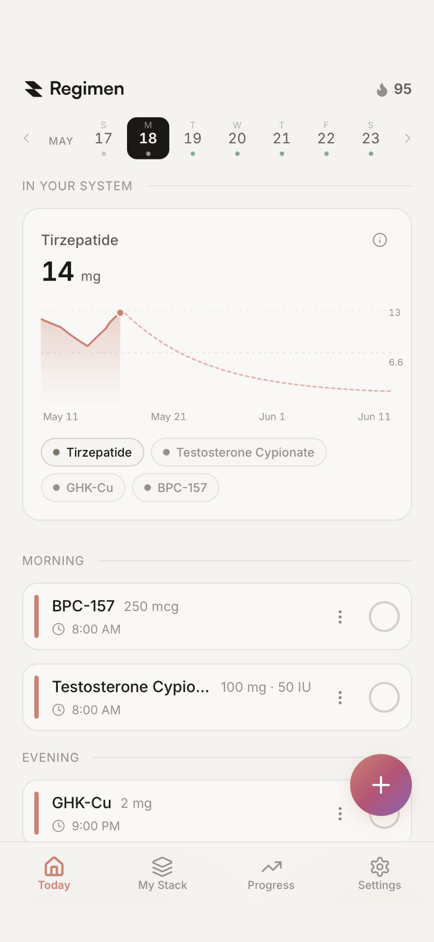 Regimen Today screen showing Tirzepatide medication level curve alongside testosterone, GHK-Cu, and BPC-157