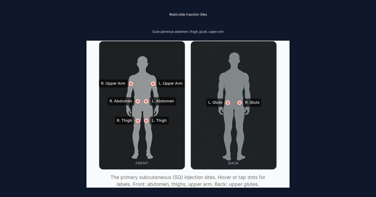 retatrutide best injection site Retatrutide Injection Sites: Where to Inject & Rotate